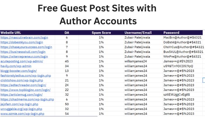 Free Guest Post Sites with Author Accounts