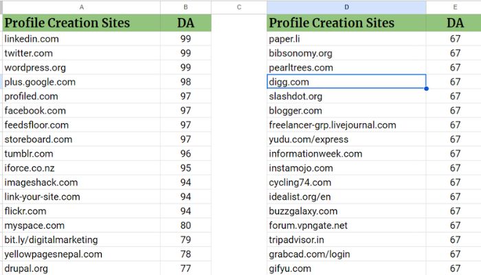Profile Creation Site List