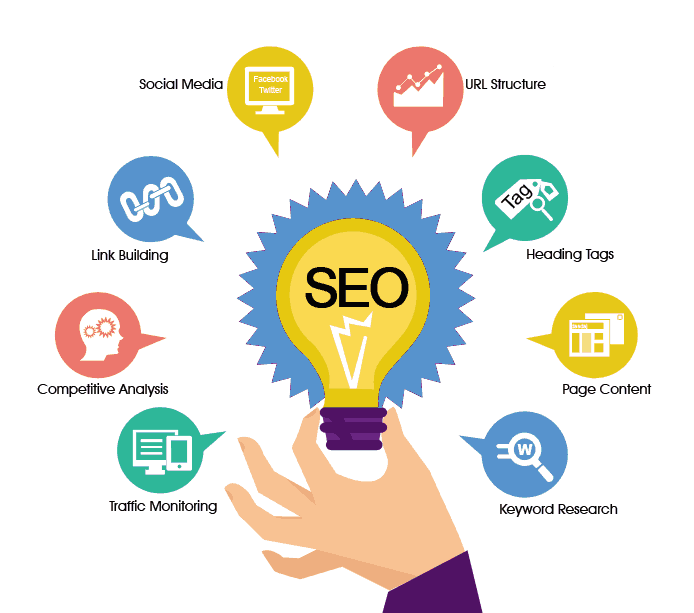 Professional SEO Services, Professional seo services list, Professional seo services jobs, seo services list, seo services near me, affordable seo services for small businesses, seo services in bd, seo services cost, seo solutions